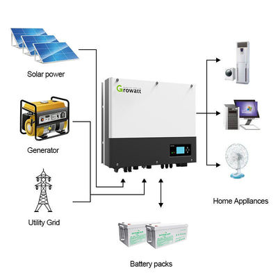 Growatt SPF12000T 12Kwp DVM híbrido 12KW Inverter solar para casa 12Kwp Capacidade de entrada 1000v