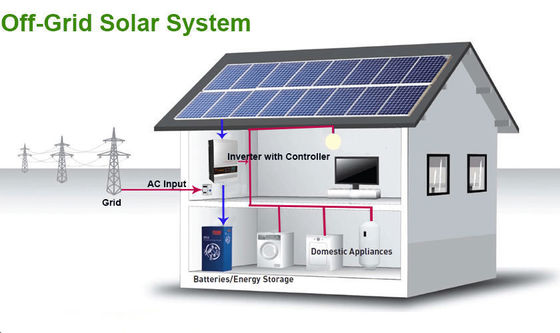 Inversor de energia solar fora da rede 5000watt 1000watt 1500watt para sistema de energia solar doméstico