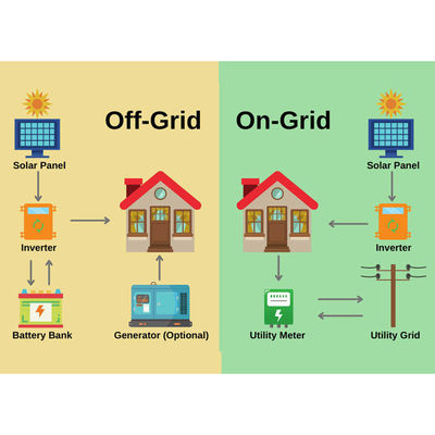 Inversor de energia solar fora da rede 5000watt 1000watt 1500watt para sistema de energia solar doméstico
