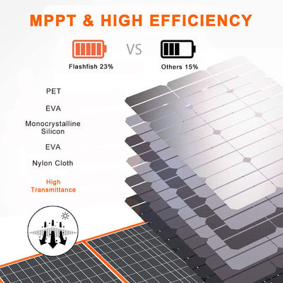 Venda de painéis solares dobráveis de 60W/100W com eficiência de painéis de 21,5% a 23,5%