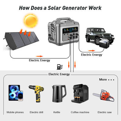 Saída de corrente contínua USB TypeC Cigar lighter gerador solar DC 3000W com painel solar dobrável