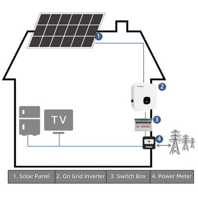 Sistema de energia solar de 30 kW em rede Sistema solar para suporte técnico de toda a casa