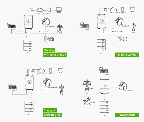Solução de armazenamento de energia fora da rede 51.2V 100Ah Bateria de fosfato de ferro e lítio empilhável