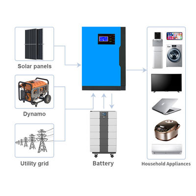 Solução de armazenamento de energia fora da rede 51.2V 100Ah Bateria de fosfato de ferro e lítio empilhável
