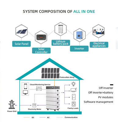 Modular empilhável 51.2v Lifepo4 Iões de Lítio Sistema Solar Doméstico 6000 Times 208Ah Bateria de Armazenamento de Energia