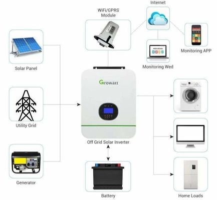 Sistema Solar Off Grid Inverter de fase única 48V com monitoramento WiFi e onda sinusal pura