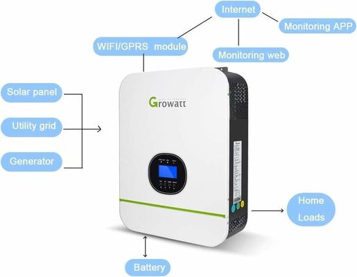 Sistema Solar Off Grid Inverter de fase única 48V com monitoramento WiFi e onda sinusal pura