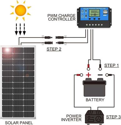 Jinko Solar 565-585W Tiger Neo Modulos fotovoltaicos de tipo N com 144 células e tolerância de energia