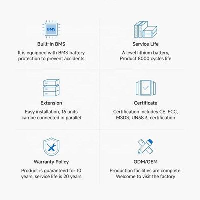 Powerwall 5kWh Home Lithium Battery Pack para Sistema Solar de Conexão à Grade Híbrida