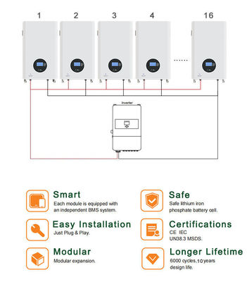 51Bateria de iões de lítio Lifepo4 com BMS inteligente para casa e design tudo em um