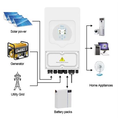Voltagem de saída 220/230Vac Deye Sun-5k-SG03 Inverter solar híbrido de 5kW para armazenamento em casa