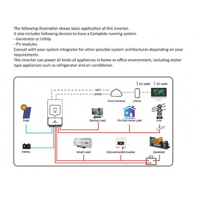 Inverter solar híbrido de fase única de 5 kW SUN-5K-SG03LP1-EU com ≥ 99,9% de eficiência