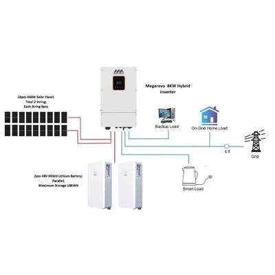 Display LCD Megarevo Inverter híbrido R5KLNA 8kw 10kw Inverter solar de fase dividida fora da rede