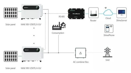 Growatt MAX 100-150KTL3-X LV/MV 100-150kW 10 MPPTs 3 Fase On Grid Inverter comercial