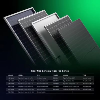 Real Jinko 700W Bifacial Painel Solar de Vidro Duplo para Aplicações Solares Versáteis